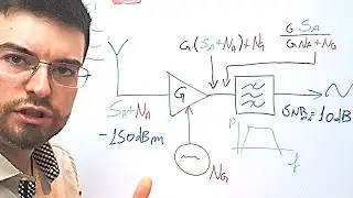 Signal to Noise Ratio, Noise Temperature and Noise Figure