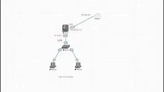 Hướng dẫn cấu hình cơ bản Firewall Fortigate - Cho phép Lan ra Internet