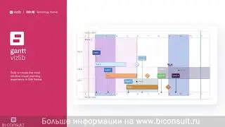 Vizlib библиотека визуализаций для Qlik Sense как купить что такое Library Collaboration Writeback