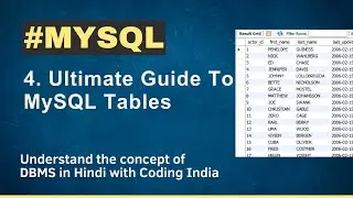 How To Create, Delete, and Select Tables in MySQL || MySQL Tutorial| Coding India