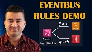 Amazon EventBridge Event Patterns Demo | Custom EventBus