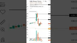 Share market me profit kaise kamaye 😍 | share market 📈| #sharemarket #stockmarket #stock #shorts #yt