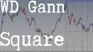 WD Gann -  Square Technique