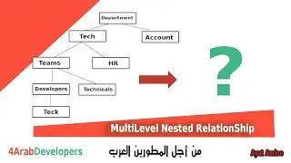 التعامل مع العلاقات المتضمنة nested  multilevel relationship