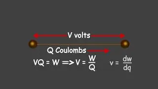 What is Voltage? A Simple Explanation