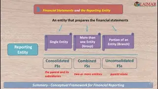 Conceptual Framework for Financial Reporting 2018 # IFRS Framework (2024)