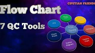 Flow Chart || Flow Chart in 7 QC Tools and Purpose of Flow Chart ||