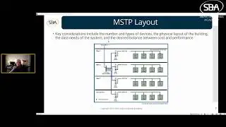 SBA 428: BACnet MS/TP Explained: Its Influence and Importance in Building Automation