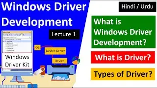 what is driver, device driver & software driver - windows driver development tutorial hindi urdu