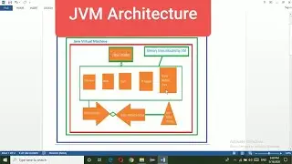 JVM Architecture In Java