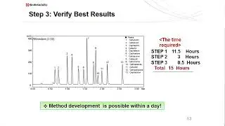 Method Scouting System for Accelerating Pharma