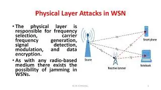 Layer wise attacks  Physical and link layer attacks in WSN Attacks