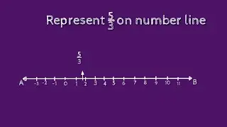 How to represent 5/3 on number line. shsirclasses.