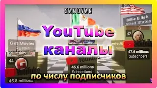 Самые популярные каналы на YouTube 2023