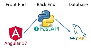 Build an App using Angular 17, Python Fast API and MySQL