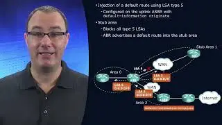 61 Directing Internet Traffic Outside the AS within and OSPF Autonomous System