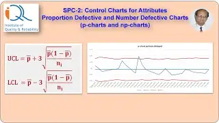 SPC-2: Proportion Defective and Number Defective charts (p and np charts)