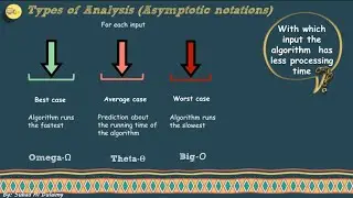 شرح time complexity و asymptotic notation وكيفية حساب upper bound و lower bound.