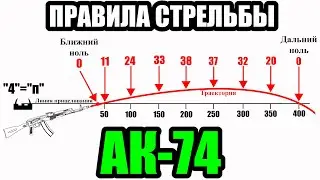 Правила стрельбы АК-74