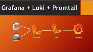 Grafana Loki Promtail | Grafana Loki Setup And Configuration On CentOs