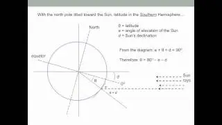 Determining Latitude and Longitude from the Sun