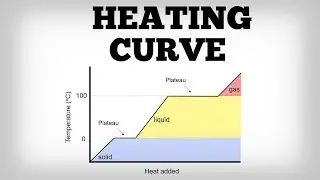 HEATING CURVE - How to Read & How TO Draw A Heating Curve - [ AboodyTV ] - Chemistry