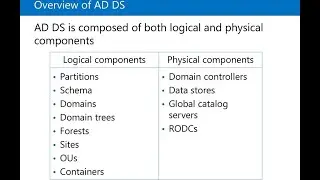 2 3 Understanding Active Directory   Active Directory Domain Services Logical Components