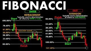 Fibonacci #ChartPatterns Candlestick | Stock | Market | Forex | crypto | Trading | New | #Shorts