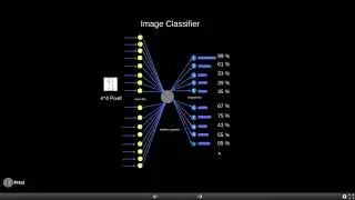 Feed Forward Neural Networks (FFNN) Architecture