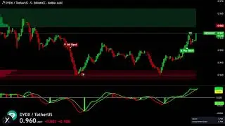 DYDX / USDT Live Trading Signals Best Trading Crypto Strategy ( Supply and Demand zones )