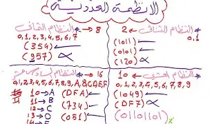 الأنظمة العددية وكيفية التفرقة بينها ولماذا سميت بهذا الاسم