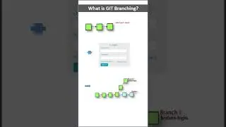 Branching in GIT 