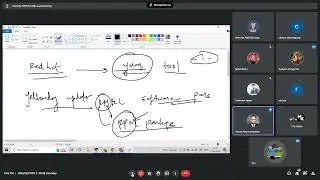 Linux commands Package related  I Lec -13