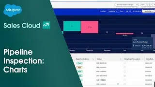 How to View Pipeline Inspection Charts in Sales Cloud | Salesforce