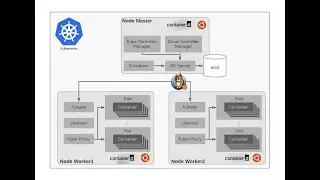 Setting up an on-premise Kubernetes cluster (Ubuntu 22.04)