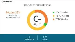 Working at Red Roof Inns - May 2018