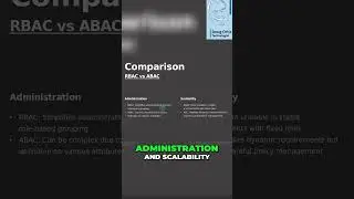 🔐 Video Short: PostgreSQL RBAC vs ABAC - Choosing the Right Access Control Model