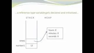 Value Type - Reference Type