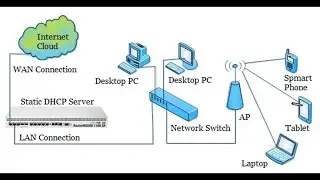 MikroTik Router Static DHCP Server Configuration