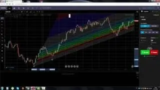 Инструмент Канал Фибоначчи (Fibonacci Channel)