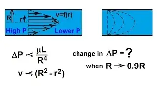 Physics 34  Fluid Dynamics (1 of 24) Viscosity & Fluid Flow: Introduction