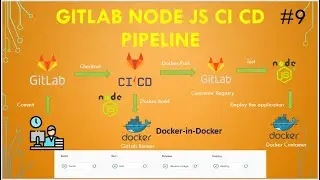 GitLab CI CD Tutorial For Beginners | Continuous Deployment of Node JS app with GitLab CI