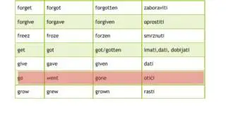 Nepravilni glagoli u engleskom jeziku part 3
