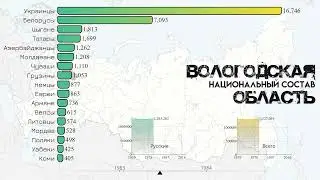 Вологодская область.Национальный состав.Население Вологды.Этнический состав.Статистика.Рейтинг 2021