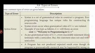 XI Std - Computer Science - Chapter 9 Types of Errors. #syntaxerror #semanticerror #c++typesoferror