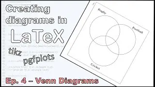 Using Tikz and PgfPlots (4 of 8: Venn Diagrams)