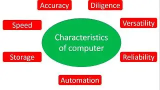 Characteristics of Computer