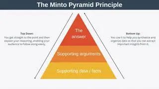 The Minto Pyramid Principle Explained with Examples