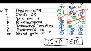 #OvaTumourEdu: Mastering Ovarian Tumour Markers and Subtypes - Student-Friendly Mnemonic