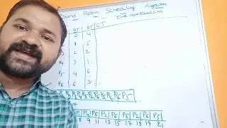 Round Robin Scheduling Algorithm| Preemptive | Operating System  | OS